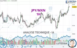 JPY/MXN - 1H