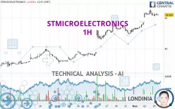 STMICROELECTRONICS - 1H