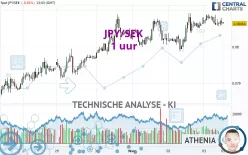 JPY/SEK - 1H