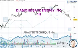 DIAMONDBACK ENERGY INC. - 1H