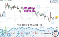 RAMADA - Dagelijks