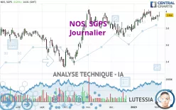 NOS, SGPS - Journalier