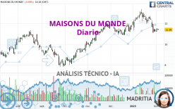 MAISONS DU MONDE - Diario