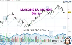 MAISONS DU MONDE - Diario