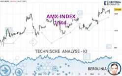 AMX-INDEX - 1 Std.