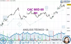 CAC MID 60 - 1H