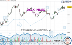 ASCX-INDEX - 1 uur