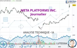 META PLATFORMS INC. - Journalier