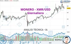 MONERO - XMR/USD - Giornaliero