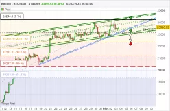 BITCOIN - BTC/USD - 4H