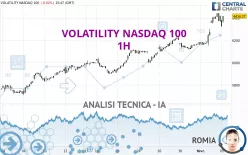 VOLATILITY NASDAQ 100 - 1H