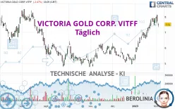 VICTORIA GOLD CORP. VITFF - Täglich