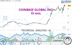 COINBASE GLOBAL INC. - 15 min.