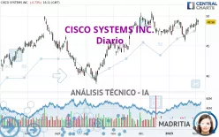 CISCO SYSTEMS INC. - Diario