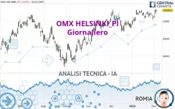 OMX HELSINKI_PI - Giornaliero