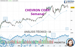 CHEVRON CORP. - Semanal