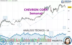 CHEVRON CORP. - Semanal