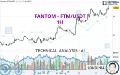 FANTOM - FTM/USDT - 1H