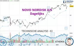 NOVO NORDISK A/S - Dagelijks