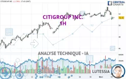 CITIGROUP INC. - 1H