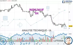 NOK/HUF - 1H