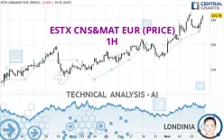 ESTX CNS&amp;MAT EUR (PRICE) - 1H