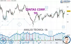 CINTAS CORP. - 1H