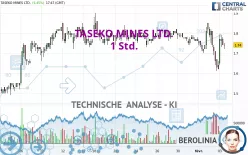 TASEKO MINES LTD. - 1 Std.