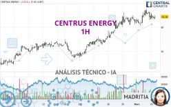 CENTRUS ENERGY - 1H