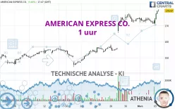 AMERICAN EXPRESS CO. - 1 uur