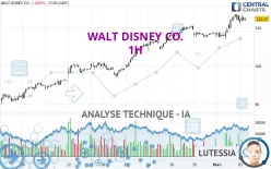 WALT DISNEY CO. - 1H