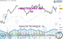 MASTERCARD INC. - 1H