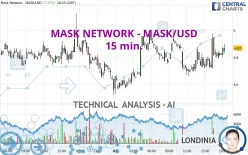 MASK NETWORK - MASK/USD - 15 min.