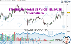 ETHEREUM NAME SERVICE - ENS/USD - Täglich