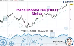 ESTX CNS&amp;MAT EUR (PRICE) - Täglich