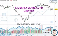 KIMBERLY-CLARK CORP. - Dagelijks