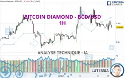 BITCOIN DIAMOND - BCD/USD - 1H