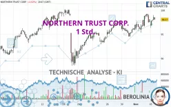 NORTHERN TRUST CORP. - 1 Std.