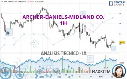 ARCHER-DANIELS-MIDLAND CO. - 1H