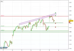 CAC40 INDEX - 30 min.