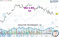 ENI S.P.A. - 1H