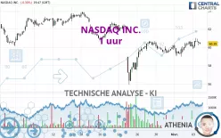 NASDAQ INC. - 1 uur