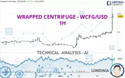 WRAPPED CENTRIFUGE - WCFG/USD - 1H