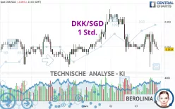 DKK/SGD - 1 Std.