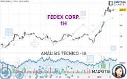 FEDEX CORP. - 1H