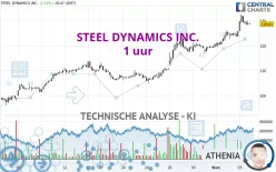 STEEL DYNAMICS INC. - 1 uur