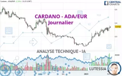 CARDANO - ADA/EUR - Journalier