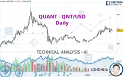 QUANT - QNT/USD - Daily