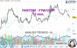 FANTOM - FTM/USDT - 15 min.