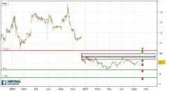 HF COMPANY - Journalier